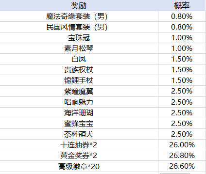 外围买球十大平台排名官方版雷凡塔西亚魅力与征服国际服手游下载